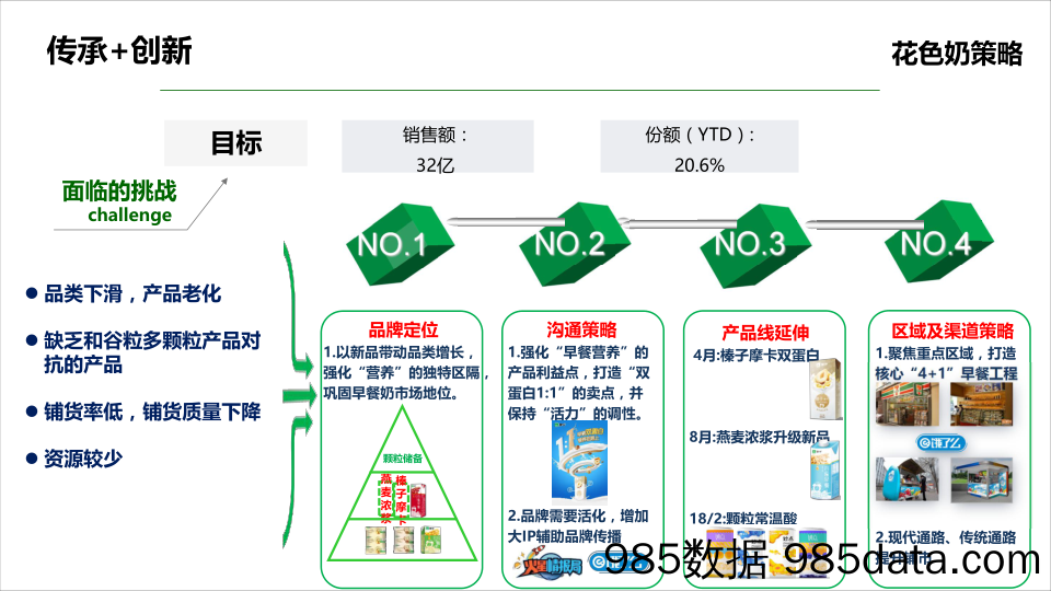 【产品推广】蒙牛早餐奶2017年品牌传播策略及方案插图1