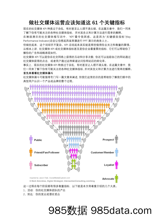 【海外社交运营技巧】做社交媒体运营应该知道这61个关键指标插图