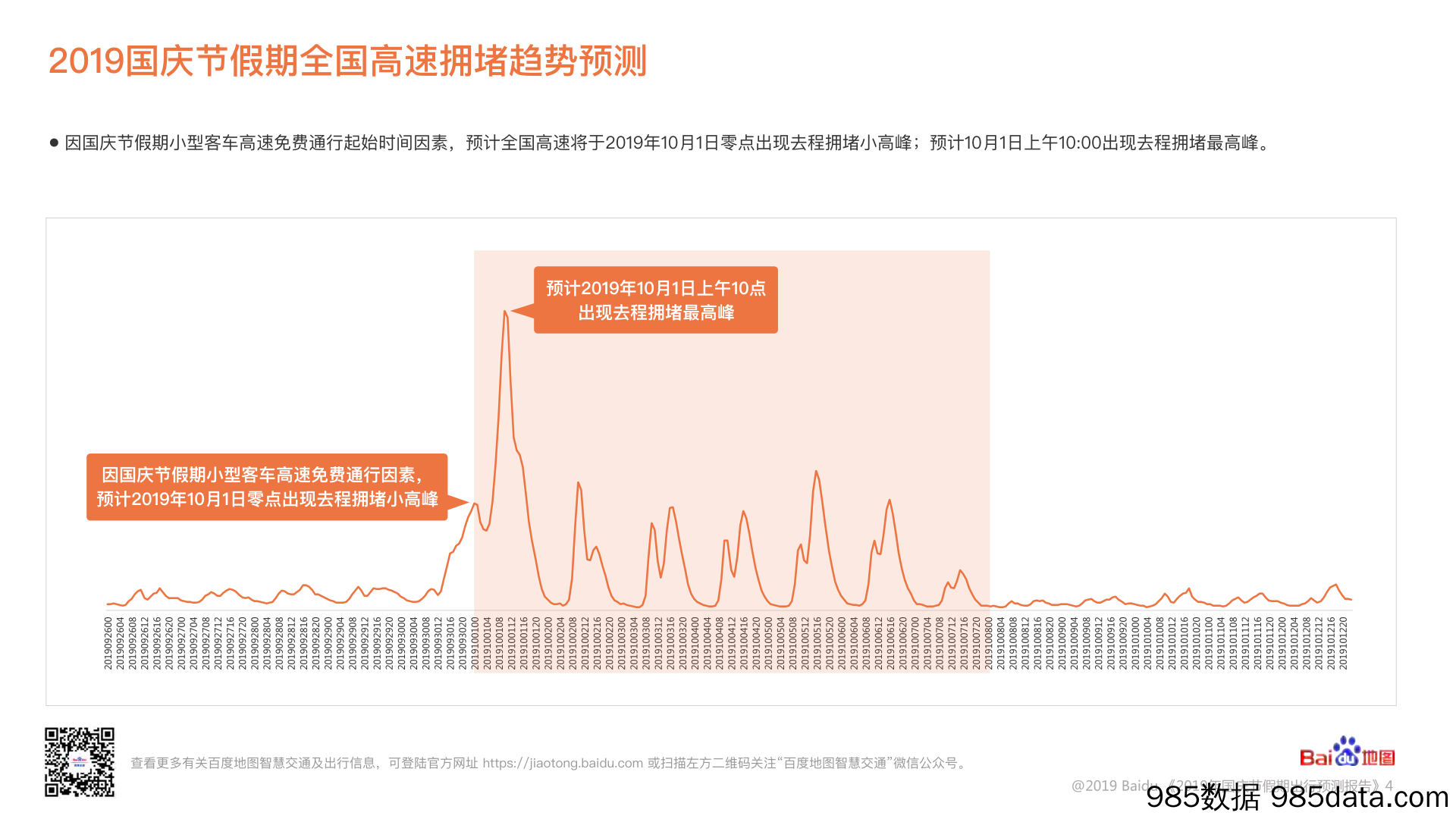 【交通出行】2019年国庆节假期出行预测报告-百度地图-2019.9插图5