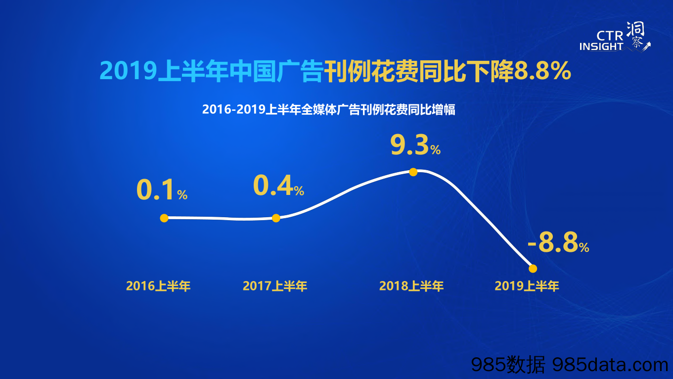 【广告媒体】2019中国广告市场趋势-CTR-2019.9插图1