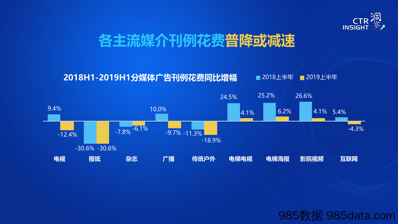 【广告媒体】2019中国广告市场趋势-CTR-2019.9插图2