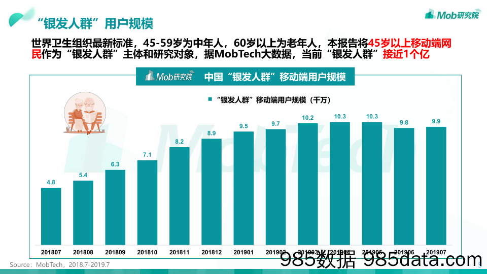 【消费分析】2019银发人群洞察（老人）-Mob研究-2019.9插图5