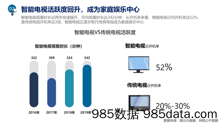 【消费分析】酷云互动-消费主力人群智能电视用户行为揭秘-2019.9插图5