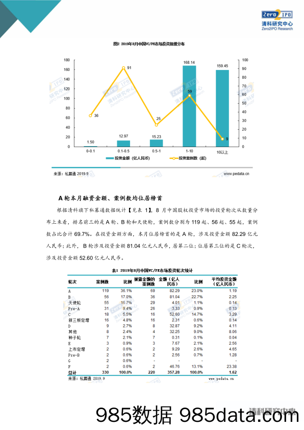 【证券】清科-2019年8月中国创业投资暨私募股权投资统计报告-2019.9.9插图2