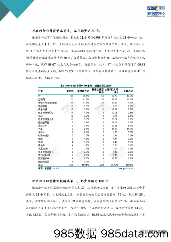 【证券】清科-2019年8月中国创业投资暨私募股权投资统计报告-2019.9.9插图3