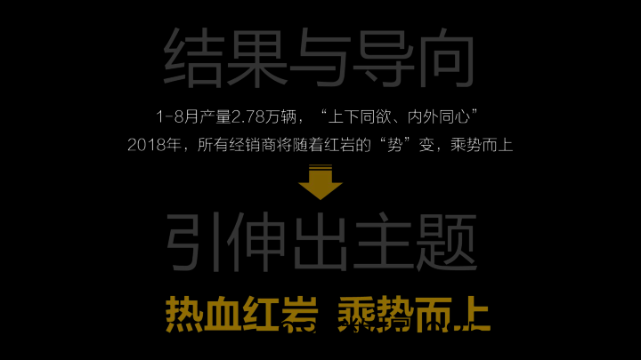 2018上汽红岩商务年会策划案插图5