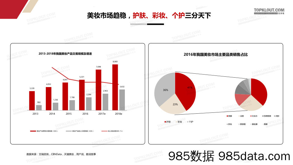 2017-新媒体时代，美妆行业KOL营销洞察插图3