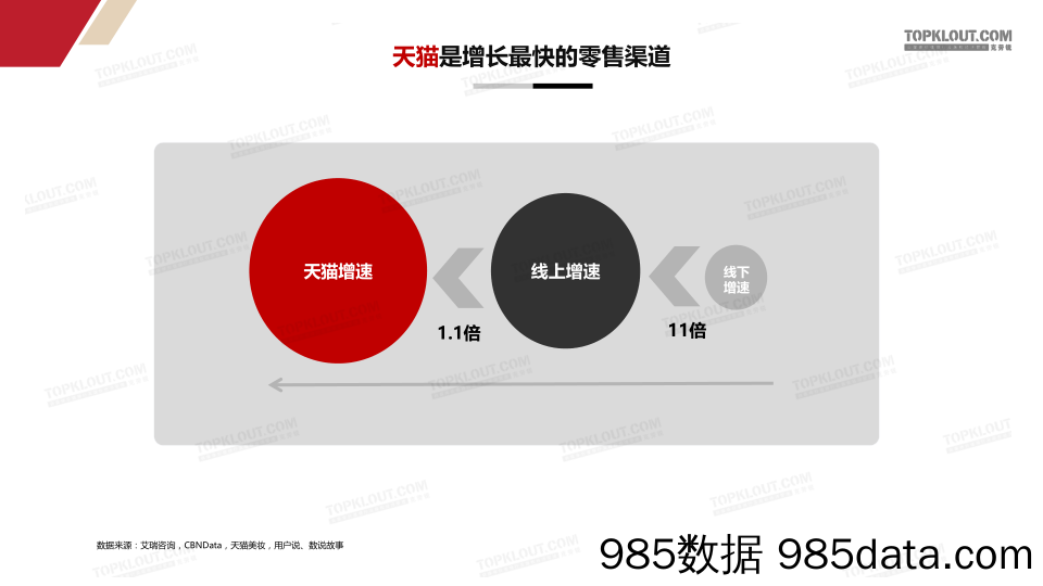 2017-新媒体时代，美妆行业KOL营销洞察插图4