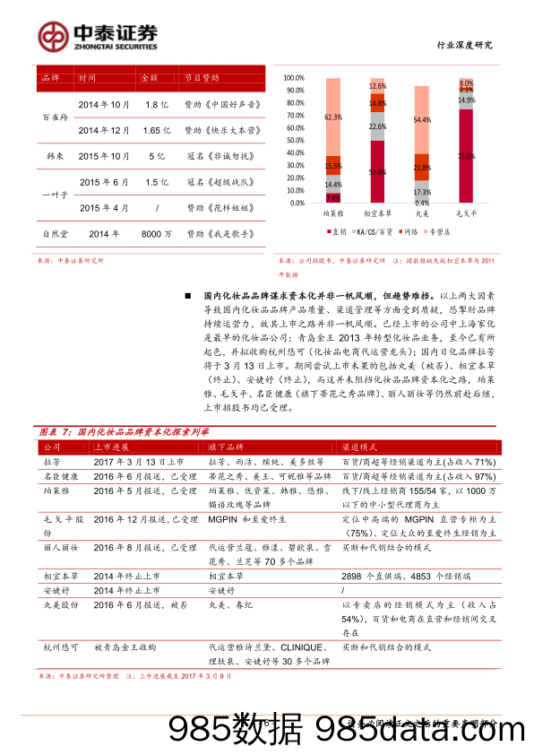 20170312-中泰证券-纺织服饰-从化妆品新锐品牌的爆发增长看品牌运营插图5