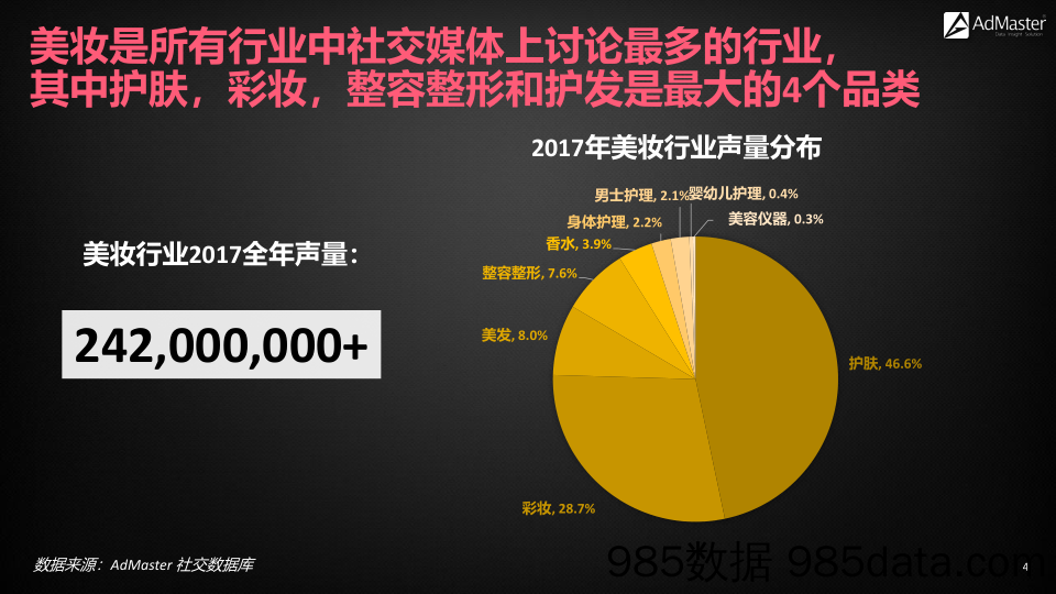 2018年美妆行业简报插图3