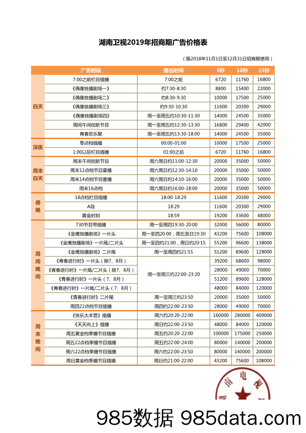 湖南卫视2019年招商期广告价格表