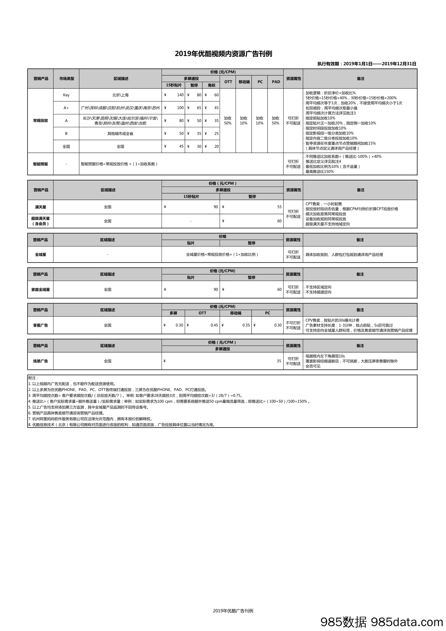 【优酷】2019年广告刊例