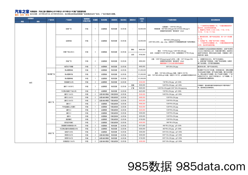 【汽车之家】-营销中心2019年Q3PC端全国广告资源刊例