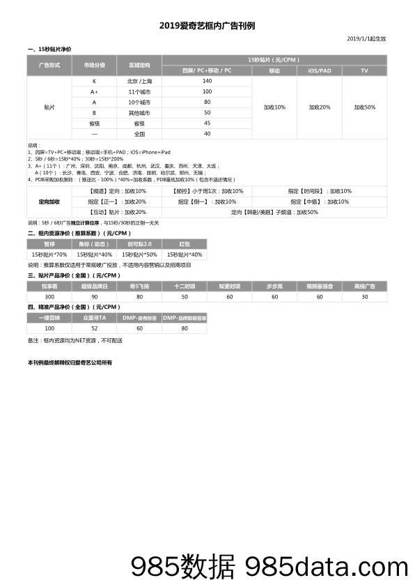 【爱奇艺】2019品牌广告刊例