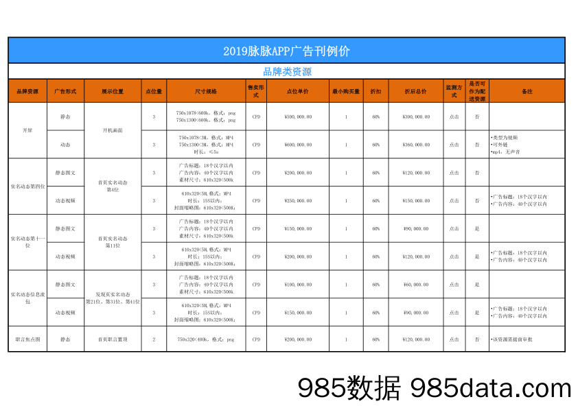 【脉脉】2019刊例价Q2插图