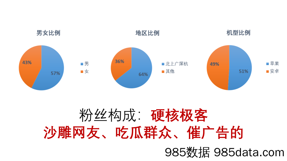 【小声比比】刊例-7月插图5