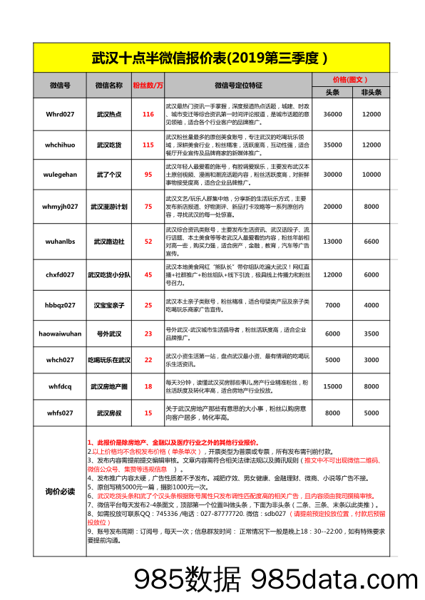 【十点半】整体报价表（餐饮娱乐行业）