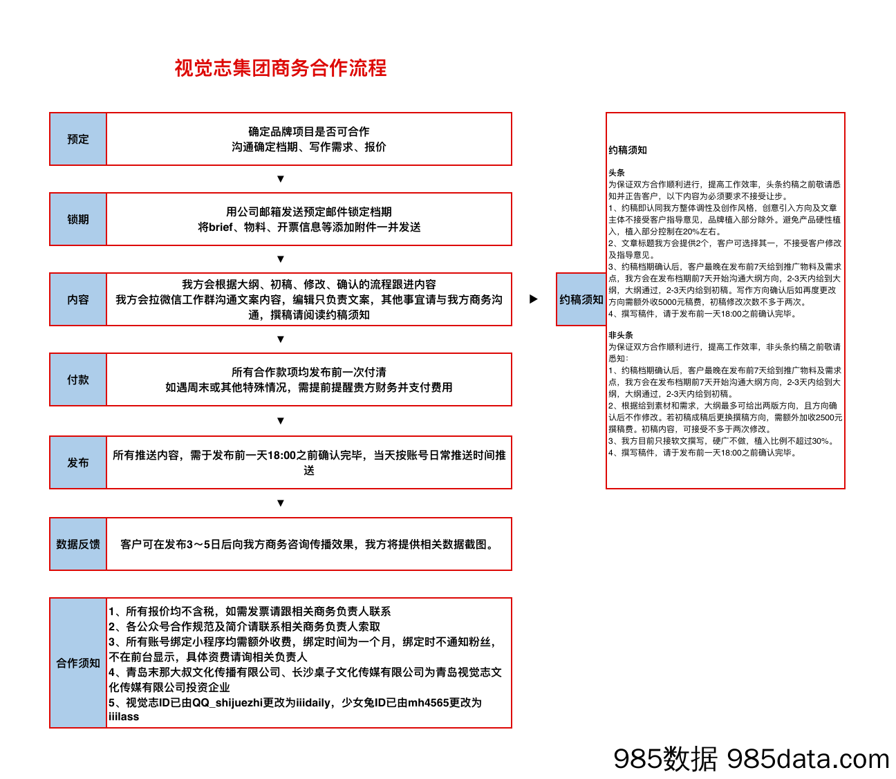 【视觉志】集团2019二季度刊例价