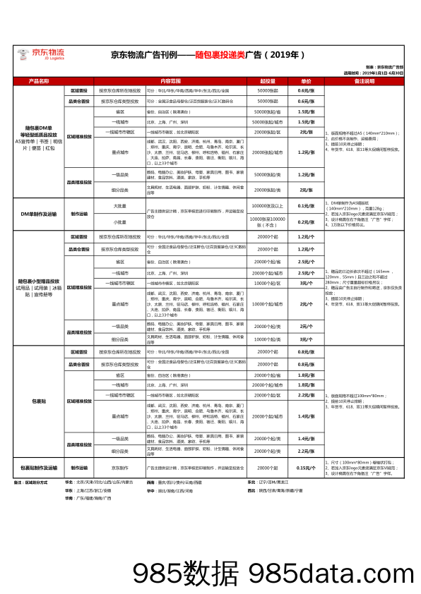 【京东物流】广告2019年刊例