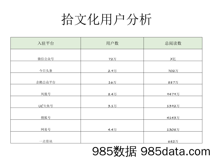 2019年Q4简介–拾文化插图3