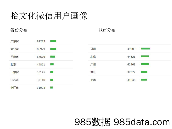 2019年Q4简介–拾文化插图4