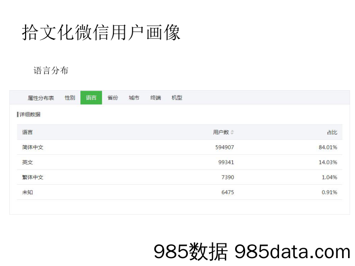 2019年Q4简介–拾文化插图5