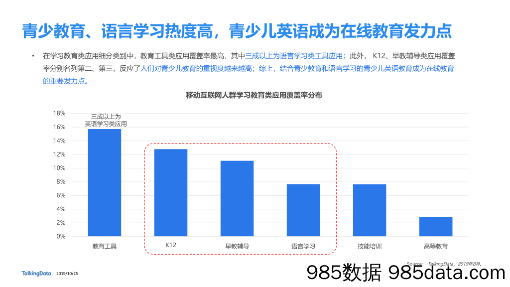 【教育研报】TalkingData-在线青少儿英语教育市场研究-2019.10.25插图4