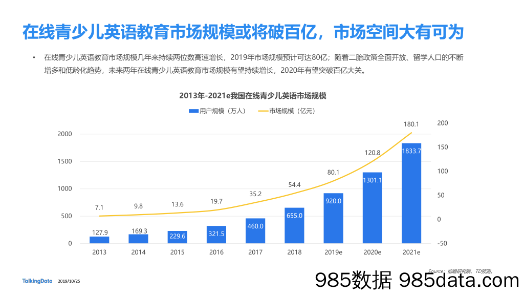 【教育研报】TalkingData-在线青少儿英语教育市场研究-2019.10.25插图5