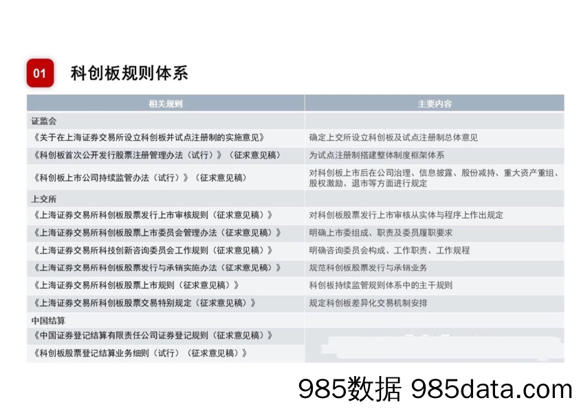 【教育研报】上交所-科创板培训PPT-2019.1插图3